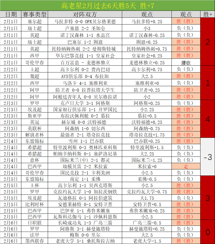 英超积分差,异巨大,利物浦与曼,中国体彩,中国竞猜官网,中国体育竞猜平台,中国足球北京PK10赛车网