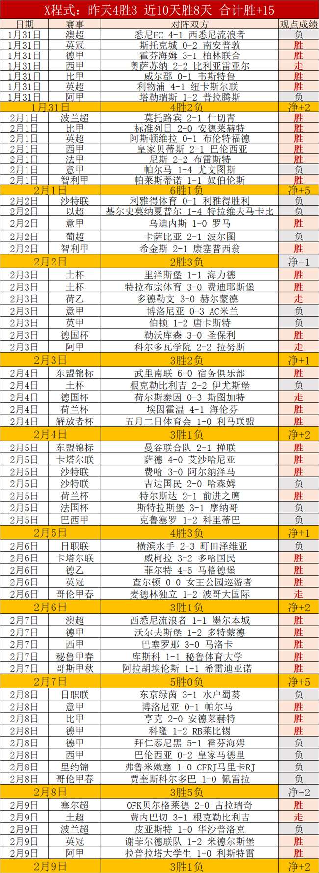 精准出击,四中三稳定,收网,中国体彩,中国竞猜官网,中国体育竞猜平台,中国足球北京PK10赛车网