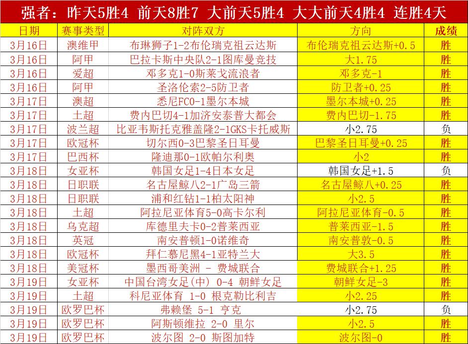 电讯报解析,大乐透期号,专家推荐分,中国体彩,中国竞猜官网,中国体育竞猜平台,中国足球北京PK10赛车网