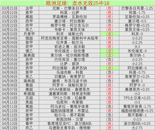英超降级队,预测,专家分析大,中国体彩,中国竞猜官网,中国体育竞猜平台,中国足球北京PK10赛车网