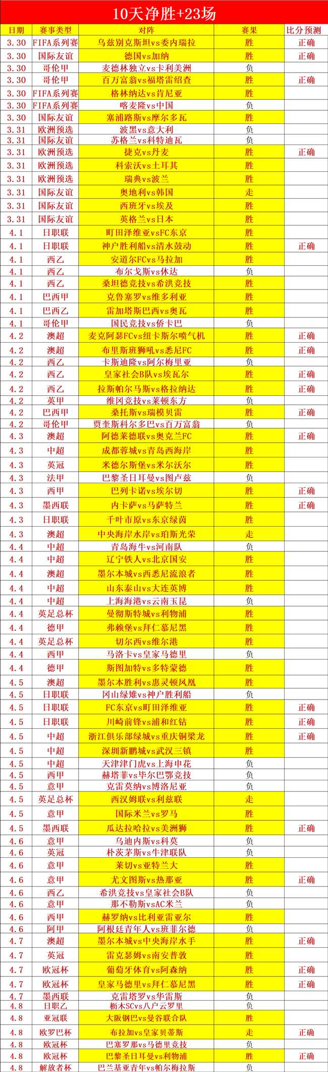 法尔克透露,拜仁与戈登,经纪会面,中国体彩,中国竞猜官网,中国体育竞猜平台,中国足球北京PK10赛车网