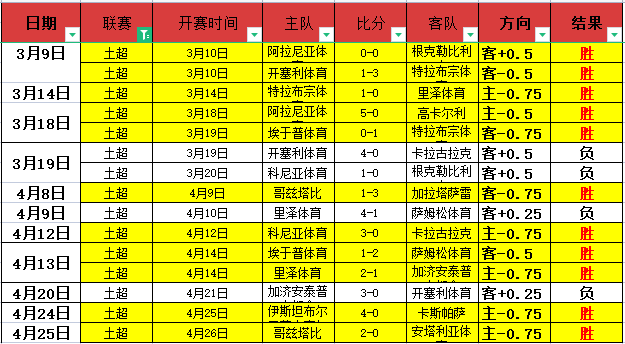北京,赛车,资讯,中国体彩,中国竞猜官网,中国体育竞猜平台,中国足球北京PK10赛车网