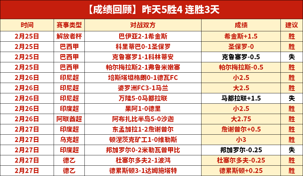 专栏,联赛拿手分,胜负总分细,中国体彩,中国竞猜官网,中国体育竞猜平台,中国足球北京PK10赛车网
