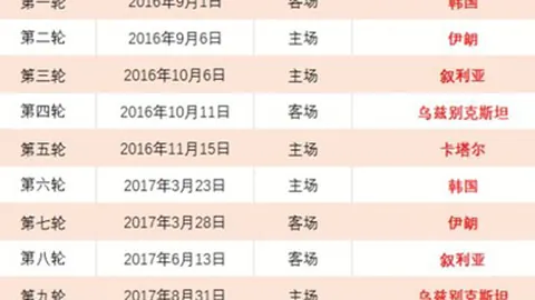 “梁王携手登场 马来西亚羽毛球公开赛首日赛程公布，央视体育同步转播”