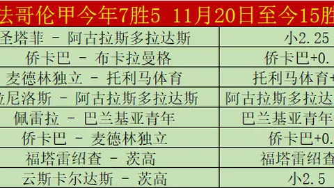 穆里尼奥欧联征程或迎前东家罗马、曼联、热刺挑战