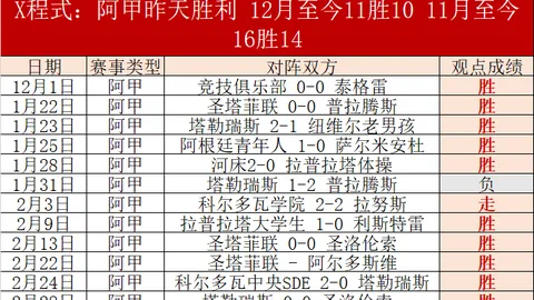 NBA赛况解析：凯尔特人对阵奇才专家质合分析