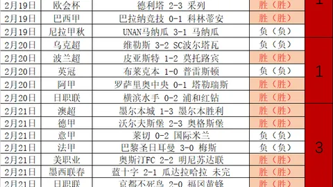 周六022意甲分析：AC米兰对决乌迪内斯专家推荐