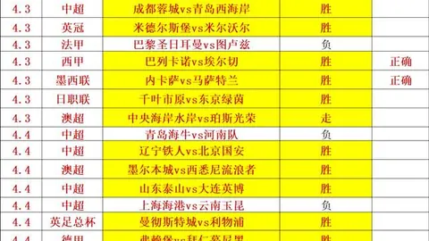 法尔克透露：拜仁与戈登经纪会面，6000万镑转会成焦点